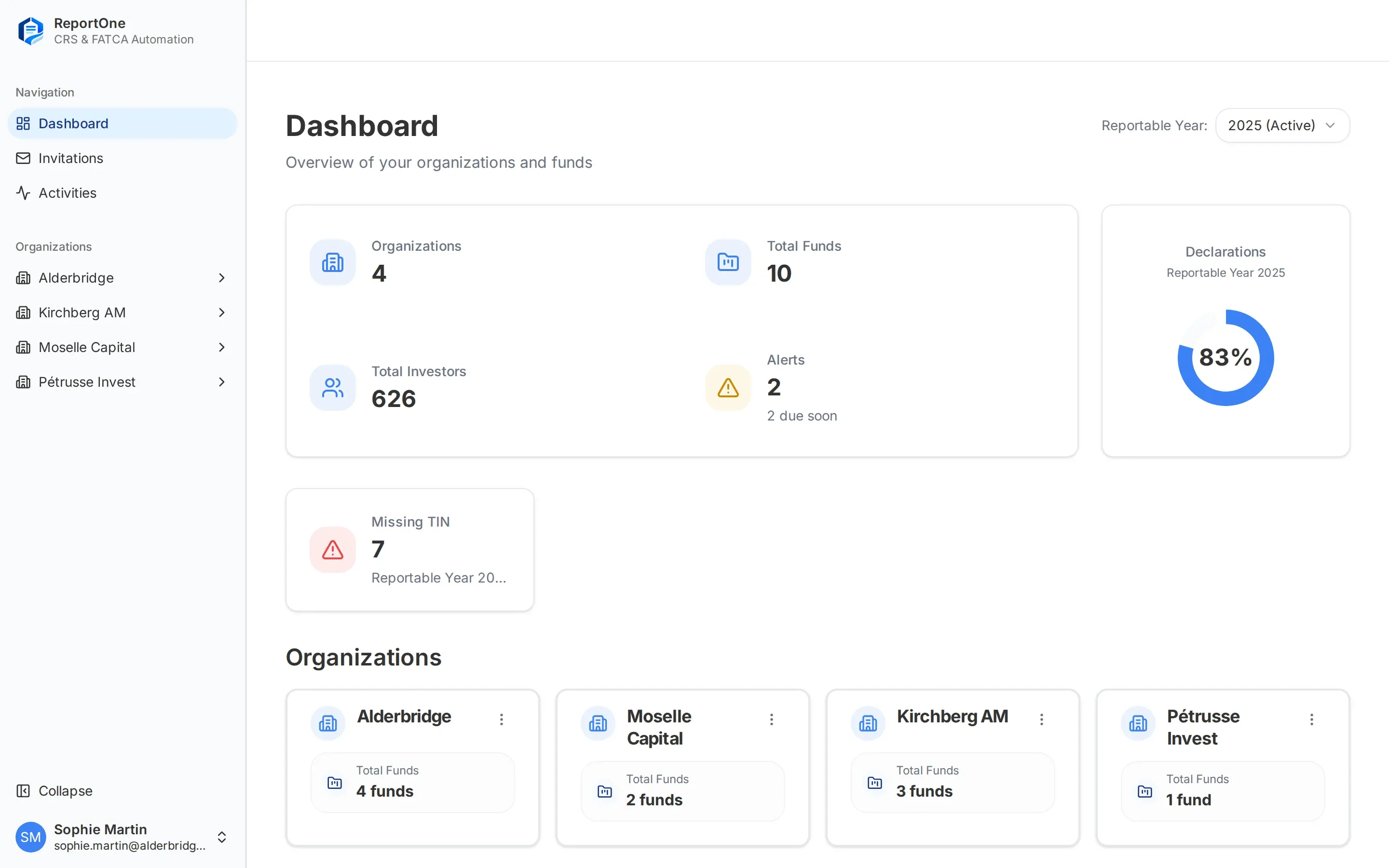 ReportOne dashboard for reportable year 2025: KPI cards for organizations, funds, investors and alerts, a declarations completion ring, a missing TIN card and the list of organizations.