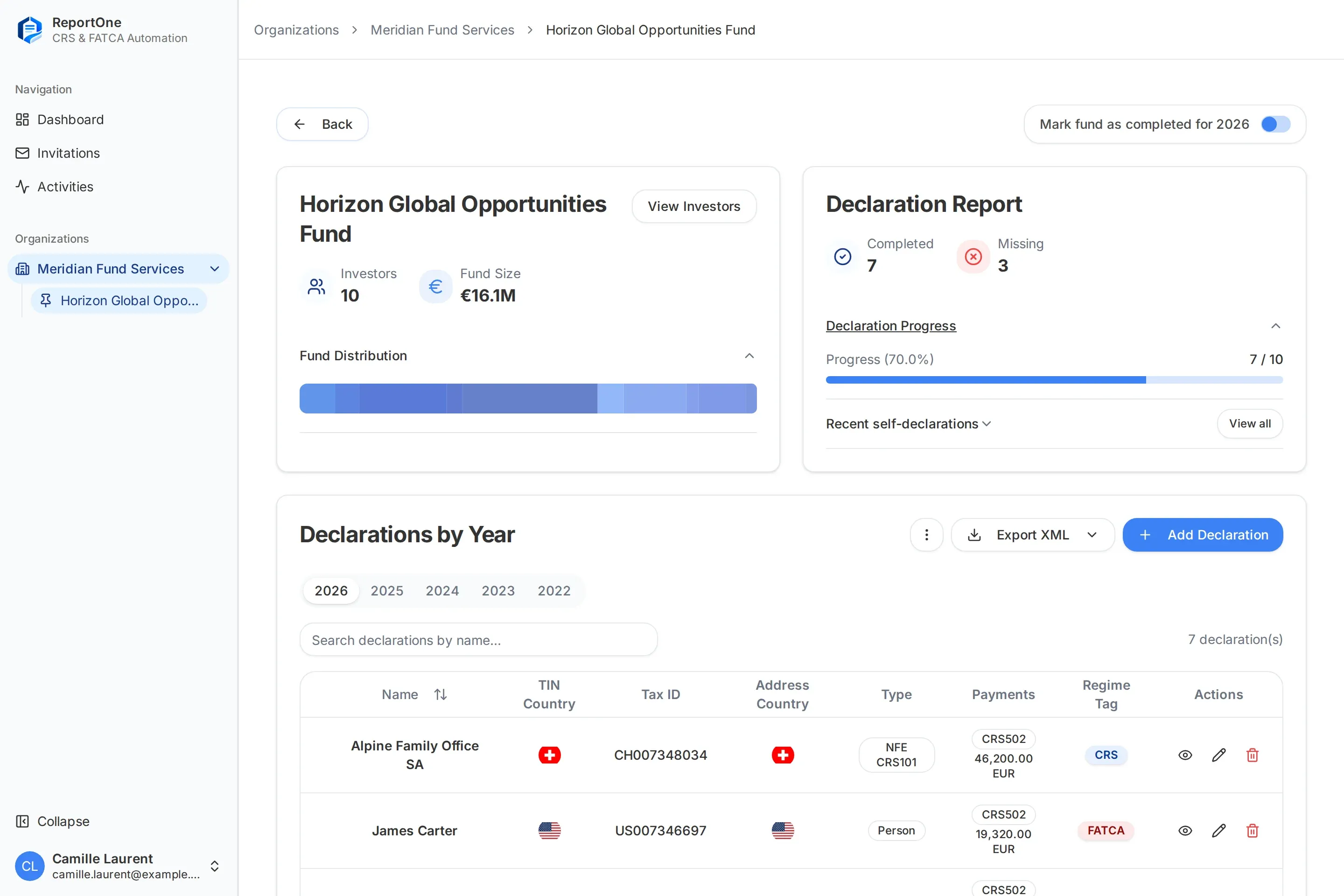 ReportOne fund dashboard with sample data: investor count and fund size, a declaration report showing 7 of 10 declarations completed, and the 2026 CRS and FATCA declarations table with Export XML.